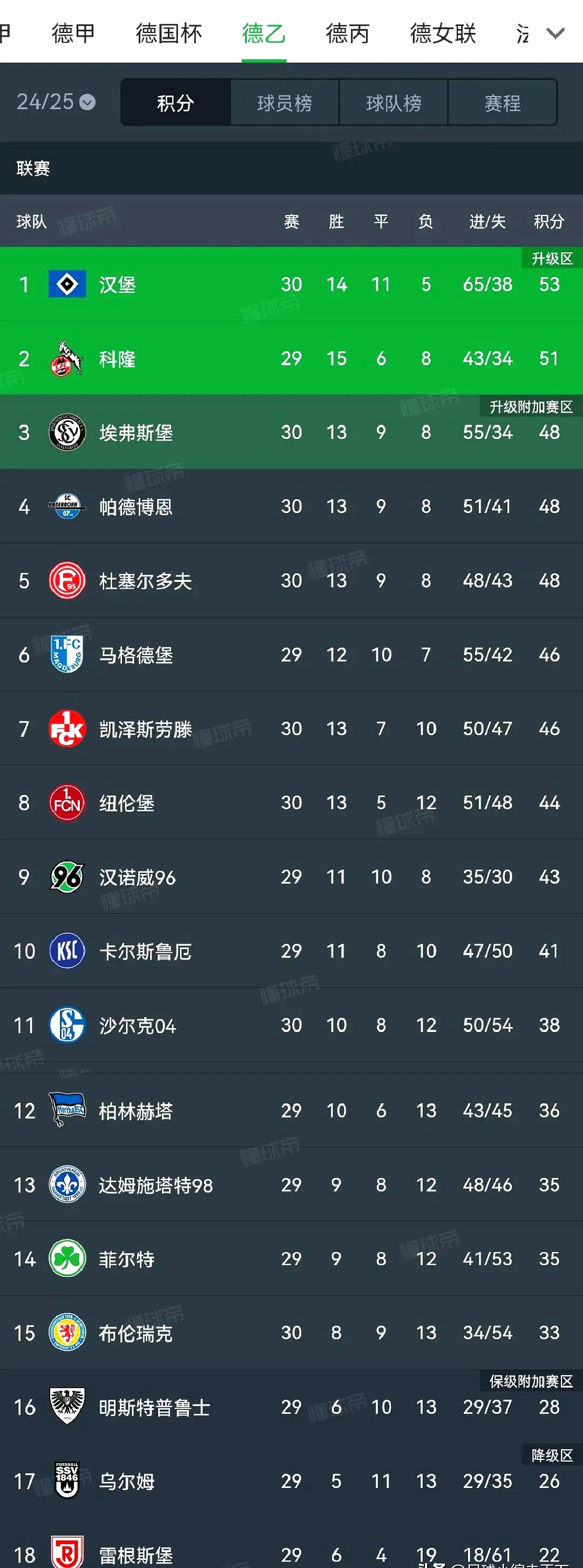 开云体育入口-沙尔克04客场大胜，重返德甲前十位置稳固达标